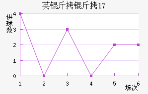 Ӣ����(U17)��������������