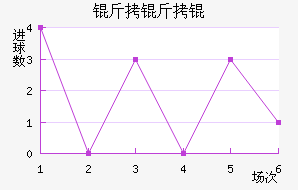 ����׽�������������