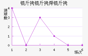 ����˴���������������