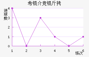 ϣ�龺����������������