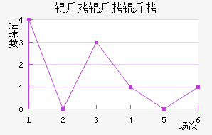 ����������������������