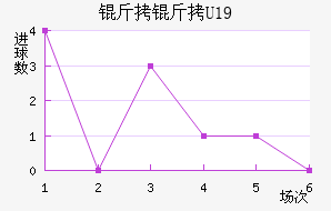 ���ݸ���(U19)��������������