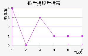 ����ɭ�����˽�������������