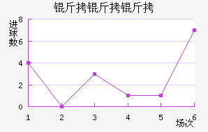 �������������������