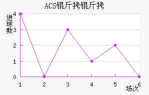 ACS����������������������