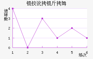 �µº�ķ��������������