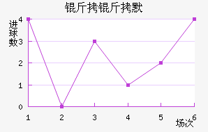 ����Ĭ��������������