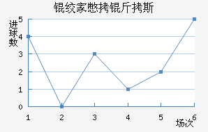 �ʼұ���˹��������������