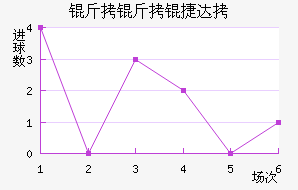 �����ݴ��������������