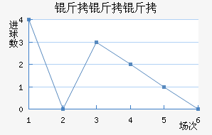 �¸�˹������ӽ�������������