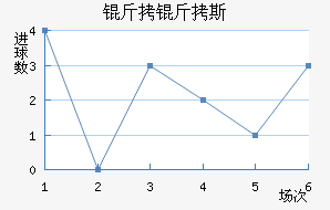 ������˹����˹��������������