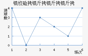 �ʼ��������������������