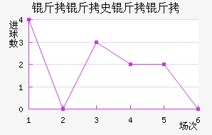 ����ʷ���ʽ�������������