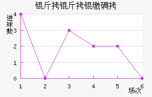 �����ɵ½�������������