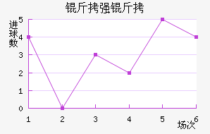 ��ǿ�߽�������������