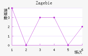 Zag ebie��������������