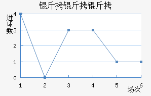 �����������Ľ�������������