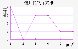 ����ά�������Ƚ�������������