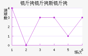 ����˹����������������