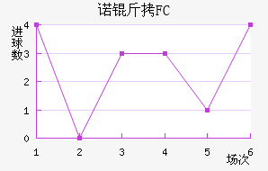 ŵ��FC��������������