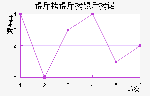 ������ŵ��������������