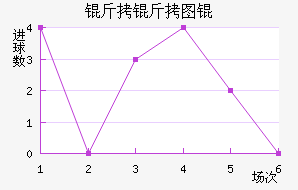 ����ͼ���������������