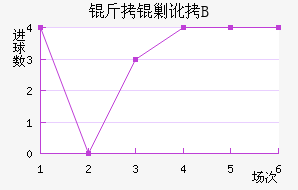 ���˶���B�ӽ�������������