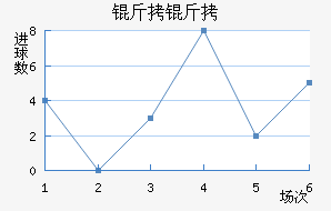 ������������������