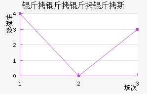 ��������˹��������������