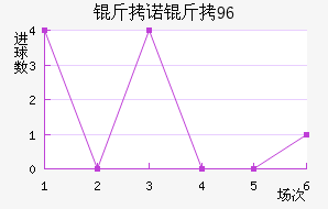 ��ŵ��96��������������