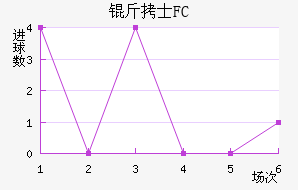 ��ʿFC��������������