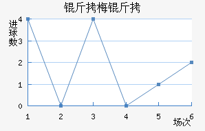 ��÷����������������