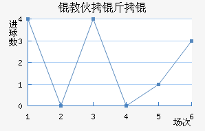 �̻���ý�������������