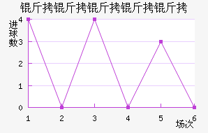 ���������ؽ�������������