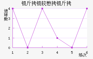 ���ϱ�����������������