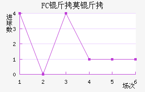 FC��Ī����������������