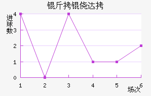 ���Ĵ���������������