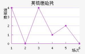 Ī�ɼ�˹��������������