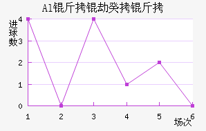 Al���ٹ��½�������������