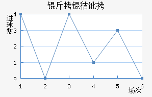 ���ն��ߴĽ�������������