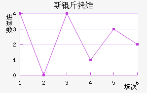 ������˹��ά�ǽ�������������