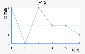 ˮԭ��������������