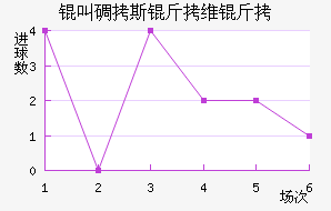 �е�˹��ά�ν�������������