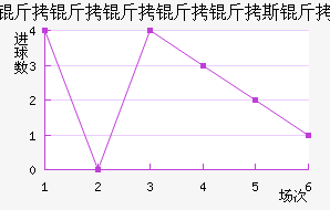 ����������˹����������������