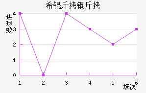 ���ŵ�ϣ������������������