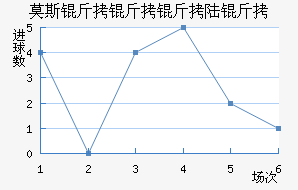 Ī˹������½����������������