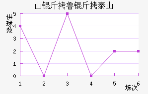 ɽ��³��̩ɽ��������������