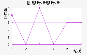 ŷ������ŵ��������������