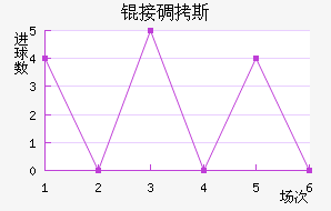 �ӵ�˹��������������