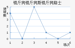 ����˹��·ʿ��������������